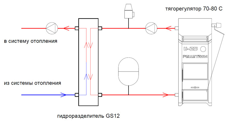 схема подключения твердотопливного котла к системе отопления